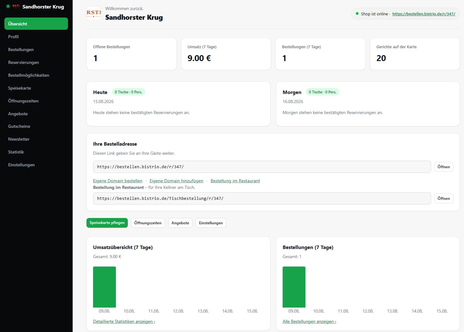 Betreiberbereich des Bistrio-Bestellsystems mit Umsatz, Bestellungen und Reservierungen